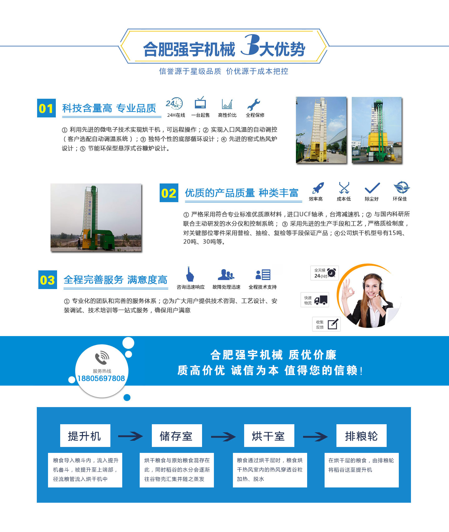 合肥糧食烘干機廠(chǎng)家